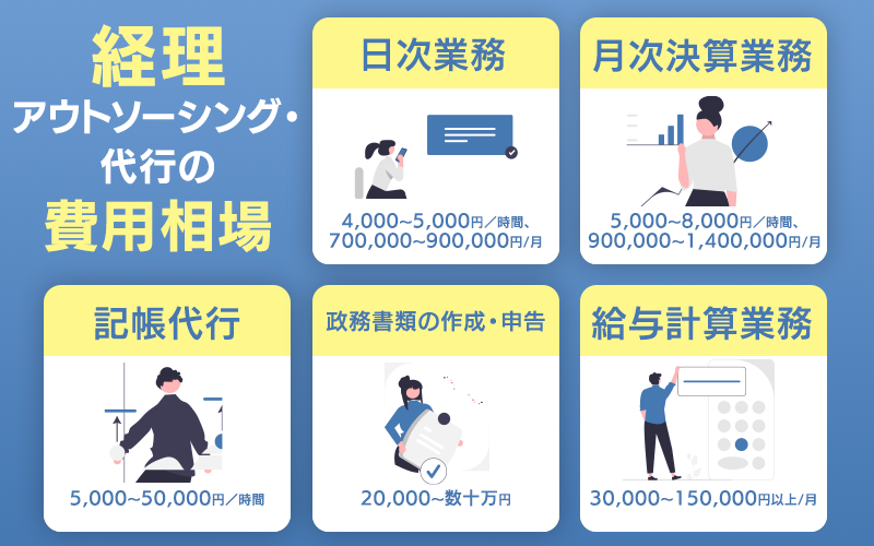 経理アウトソーシングの費用相場