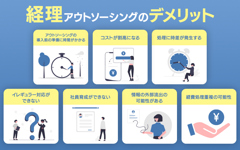 経理アウトソーシングのデメリット