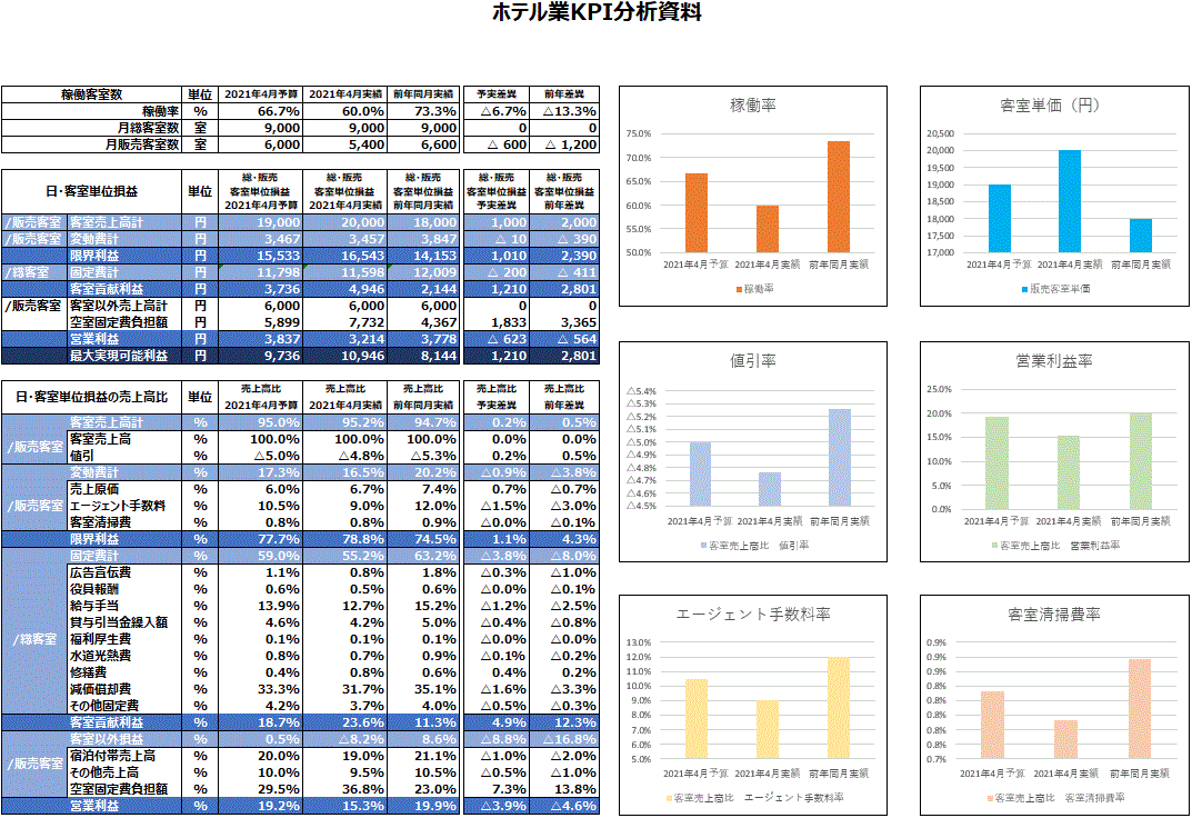 Kpi 報告書面例 – Kpi 目標設定シート – KPIの書き方 (開発方法) をステップごとに解説 – TDYARW