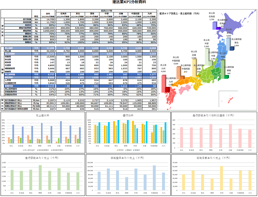 簡単!!Excelで作る経営分析 決算書の分析、経営課題の発見ができる経営分析シート［Excel