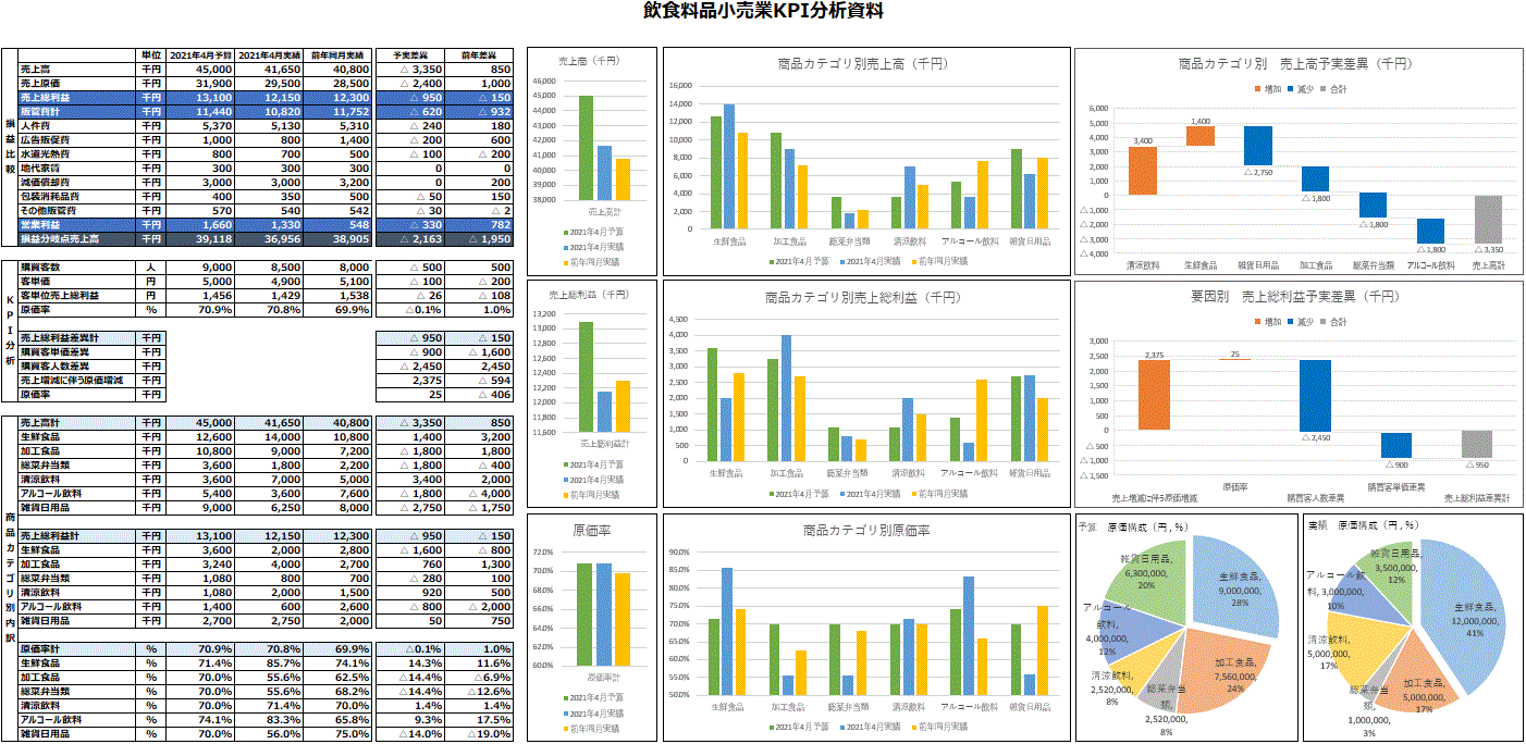 空虚 ジェム 信頼できる kpi シート iuhap.jp