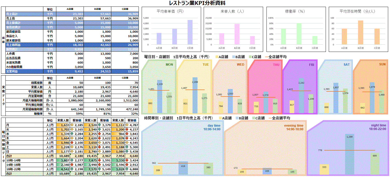 KPIテンプレート・エクセル帳票(無料)はこちら
