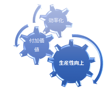 経理,効率化,生産性向上,コスト削減,付加価値