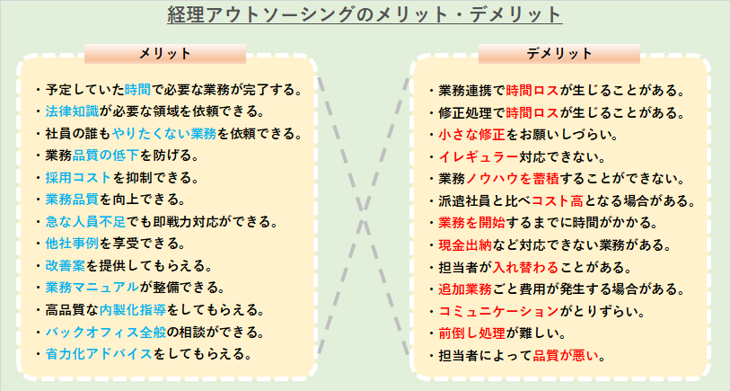 経理 アウトソーシング